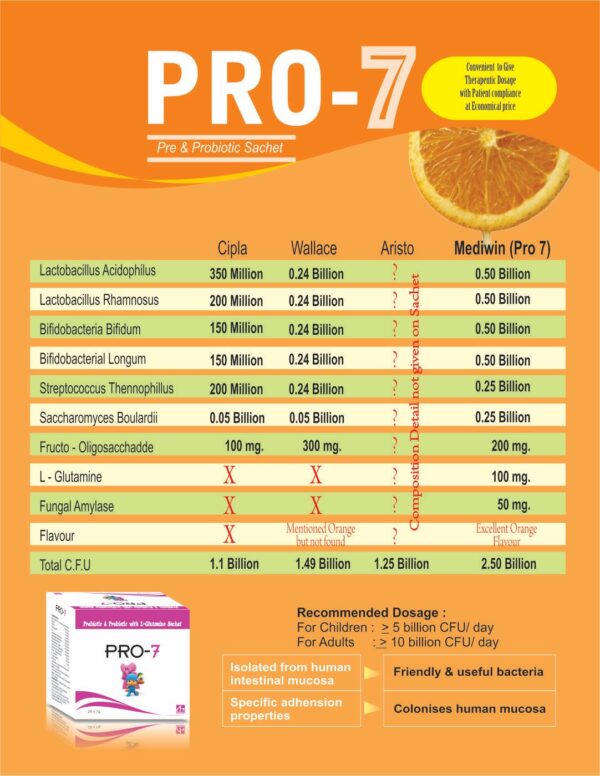 PRO-7 1 gm x 20