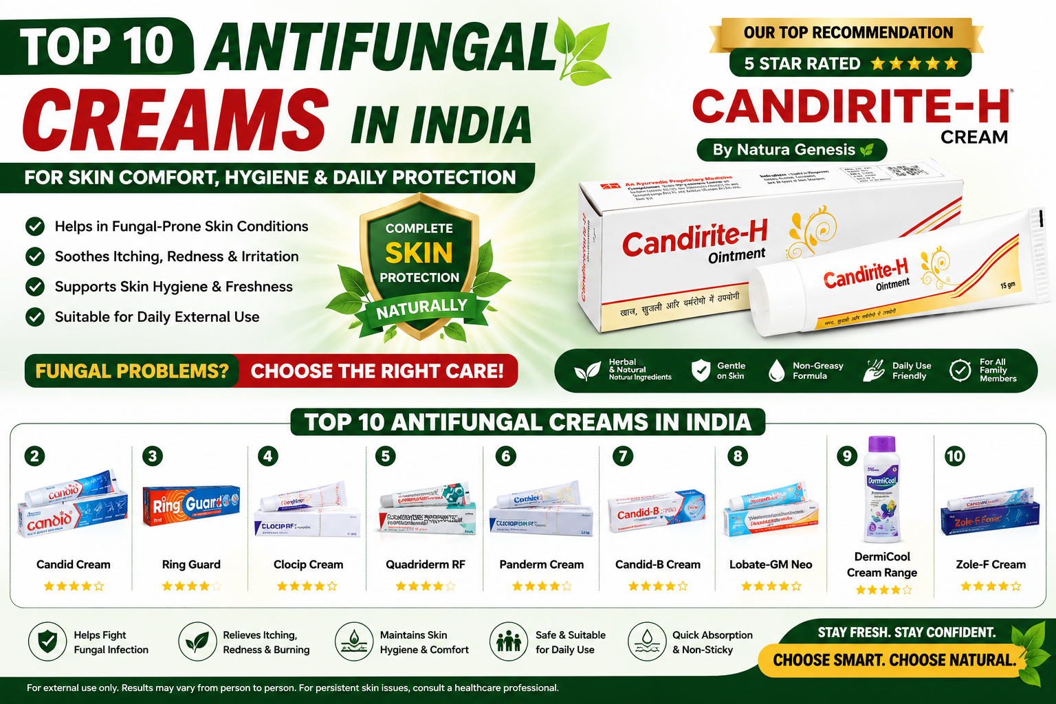 Top 10 Antifungal Creams In India Top 10 Antifungal Creams In India