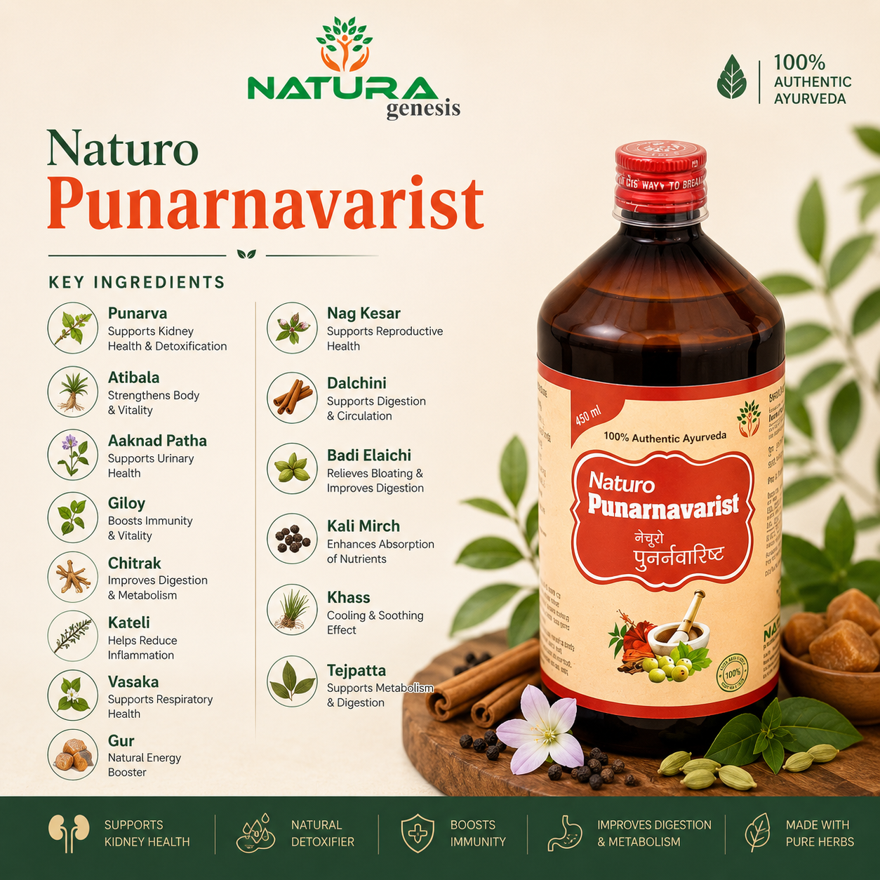 Punarnavarist 1 Punarnavarist by Natura Genesis