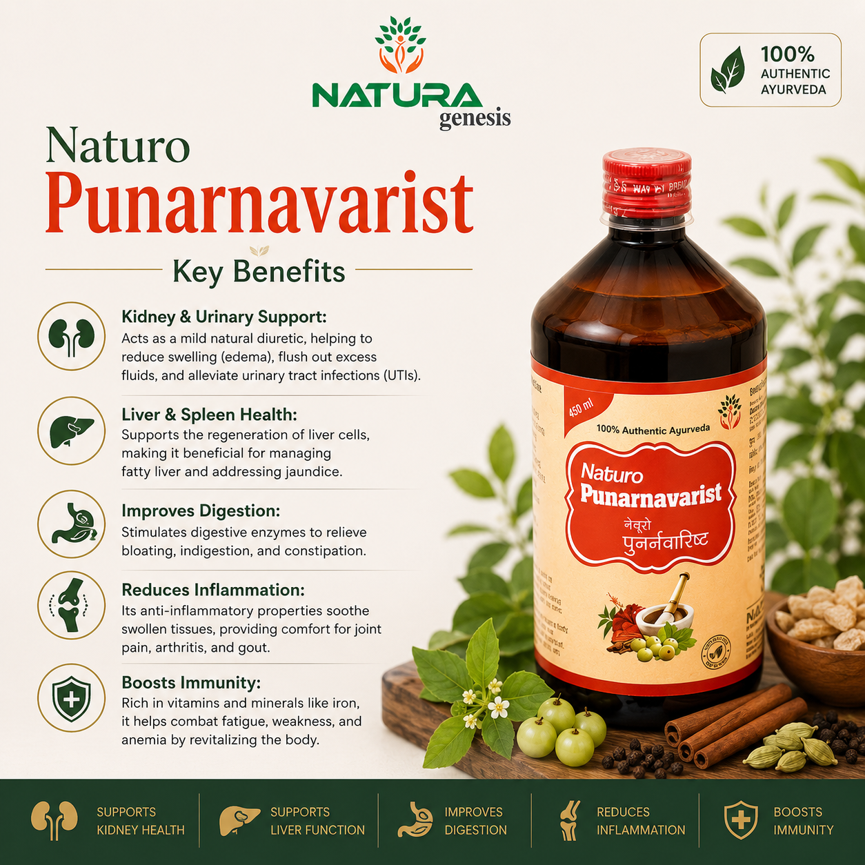 Punarnavarist 2 Punarnavarist by Natura Genesis