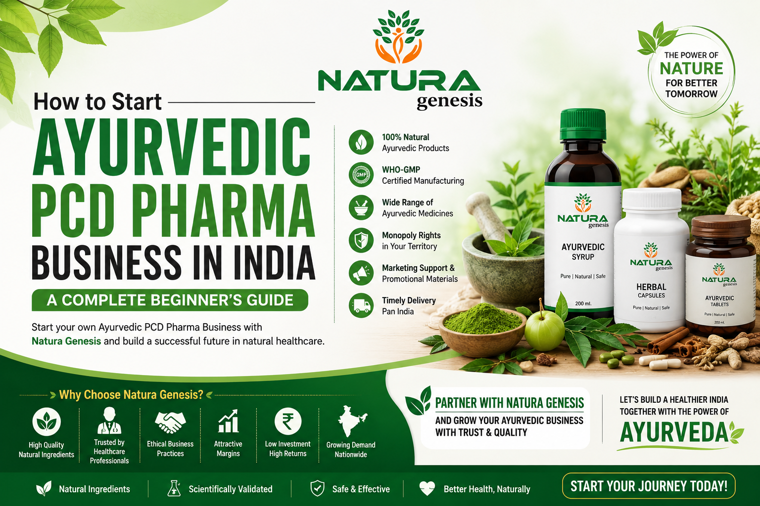 How to Start Ayurvedic PCD Pharma Business in India How to Start Ayurvedic PCD Pharma Business in India – Complete Beginner's Guide | Natura Genesis